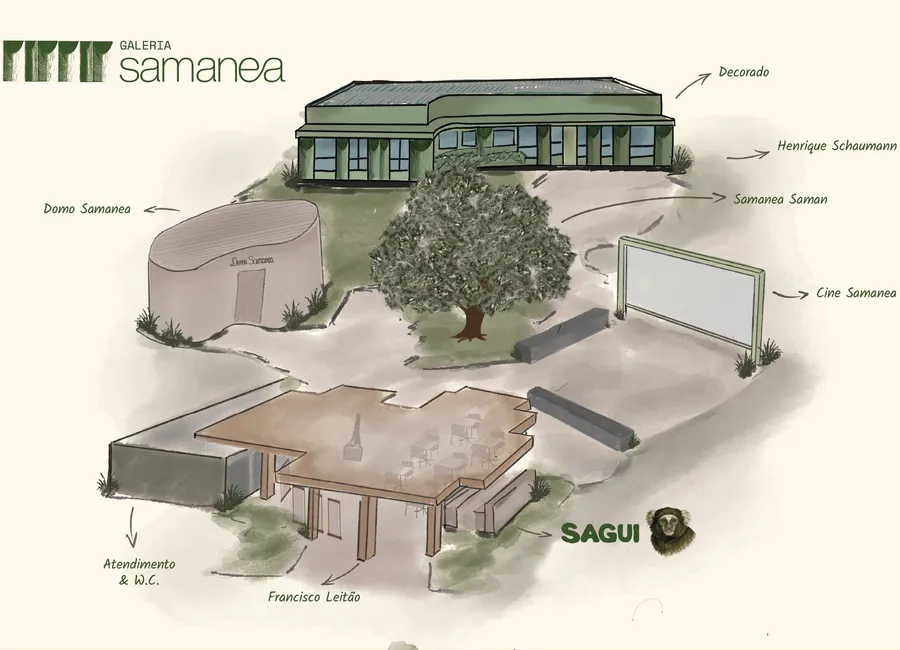 Ilustração do espaço da Galeria Samanea — mapa com Decorado, Domo Samanea, Café Sagui, Cine Samanea e Samanea Saman
